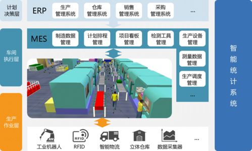 工業4.0時代工廠信息化系統的整合 MES、DCS與SCADA的數據處理與控制方案