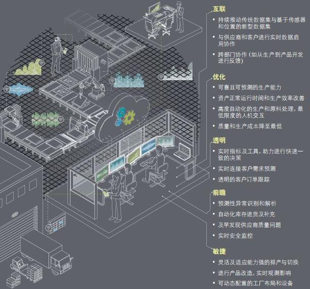 智能工廠 數(shù)據(jù)驅(qū)動(dòng)下制造系統(tǒng)的新前沿