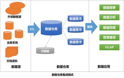 數(shù)據(jù)治理視角下數(shù)據(jù)集成與應(yīng)用模式的演進(jìn)與轉(zhuǎn)型