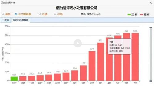 煙臺(tái)污水處理廠數(shù)據(jù)超標(biāo)事件 泄壓閥堵塞成主因，生態(tài)環(huán)境局通報(bào)原因