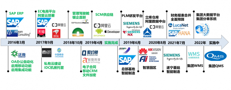 “王力又上市”！旗下數(shù)據(jù)產(chǎn)品掛牌上海數(shù)據(jù)交易所，探索數(shù)字化轉(zhuǎn)型新路徑